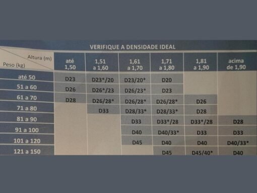 Colchão Physical Ultra Resistente Casal - 138x188x17 - Imagem 2